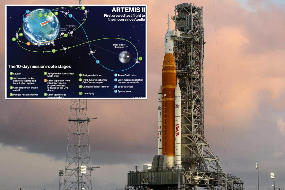 NASA’s historic Artemis II mission shows space travel is littered with risk â and experts are worried: ‘Off by an inch, you’re in big trouble’